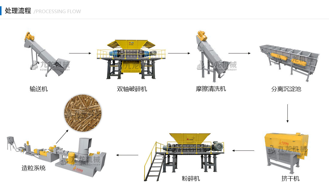 RDF燃料處理生產設備處理流程