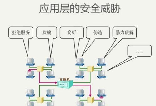 智慧城市建設中，天夏科技如何打贏網絡安全攻防戰